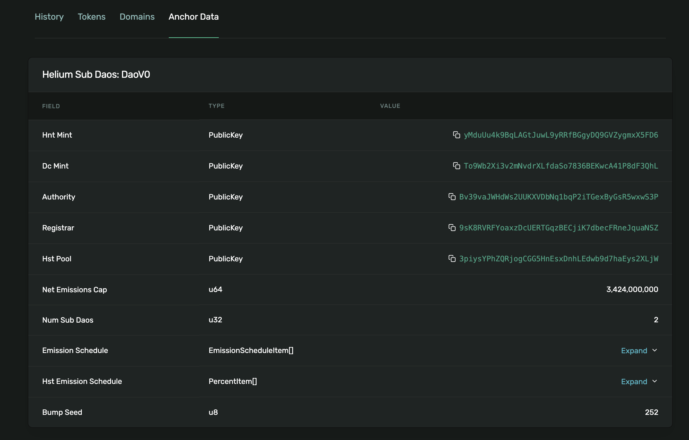 Dao in Explorer