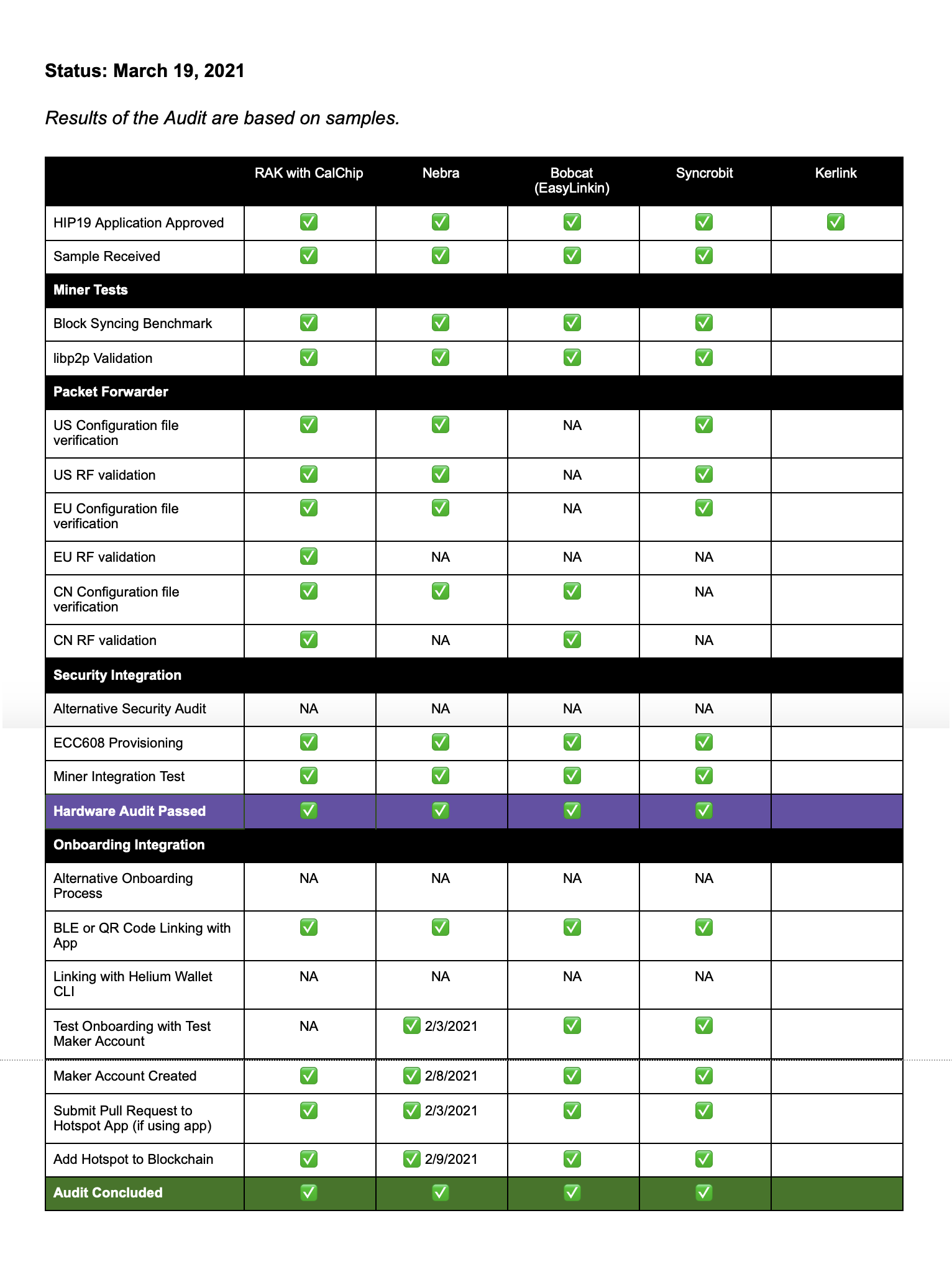 maker-update-3-19